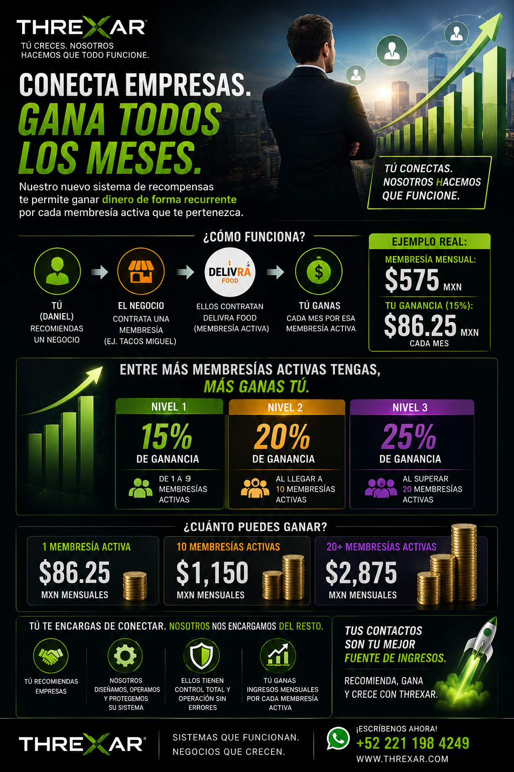 Sistema de recompensas Threxar
